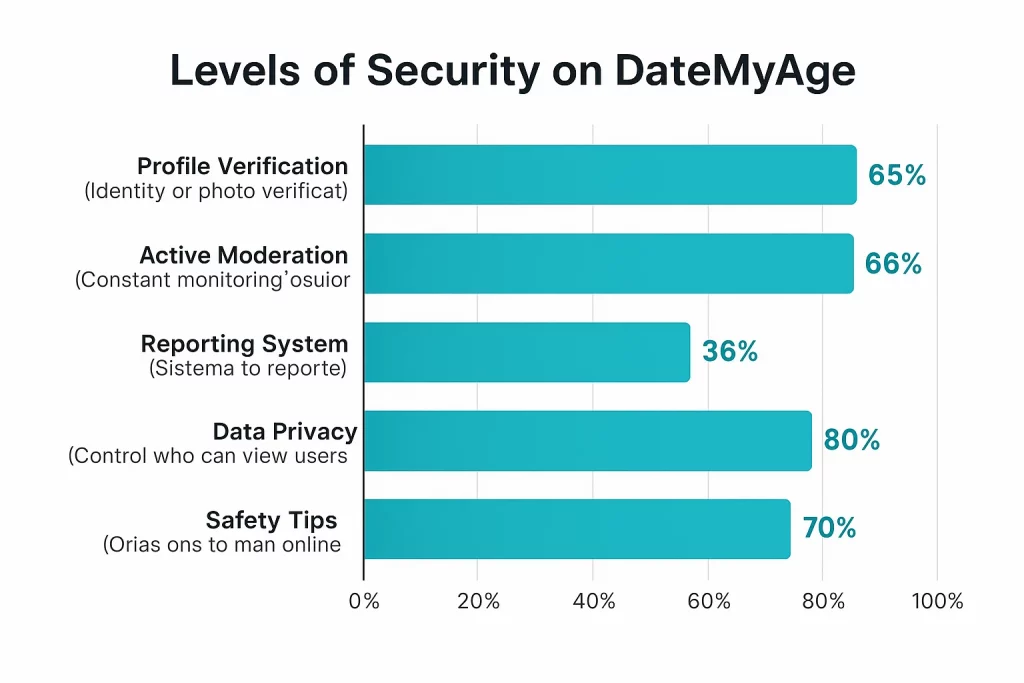 DateMyAge
